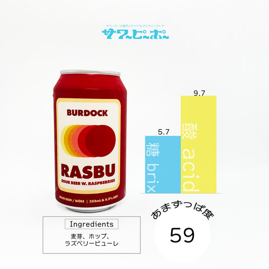 Rasbu